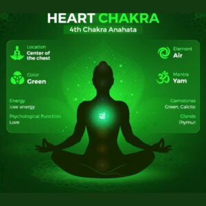 Heart Chakra (Anahata)